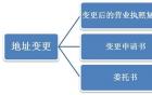 广州外资分公司变更注册地址