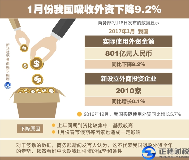 商务部驳中国出现外资撤离潮说法：有进有出很正常