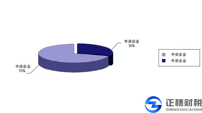 外商独资企业注册要符合什么条件