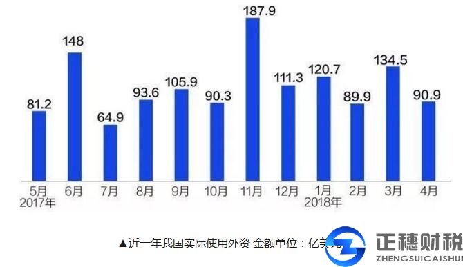 6月公布新版负面清单，能源交通等领域放宽外资准入